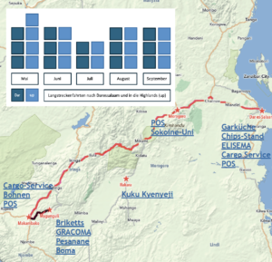 Infografik: Den Langstreckentransport nach Dar erledigt der Lastwagen von TBM (Infografik). Nach zwei Jahren Anlaufzeit erwirtschaftet er im 2024 zumindest schon mal die operativen Kosten. Anzahl Fahrten im 2024 Mai: 7; Juni: 6; Juli: 4; August: 6; September: 6 Fahrten